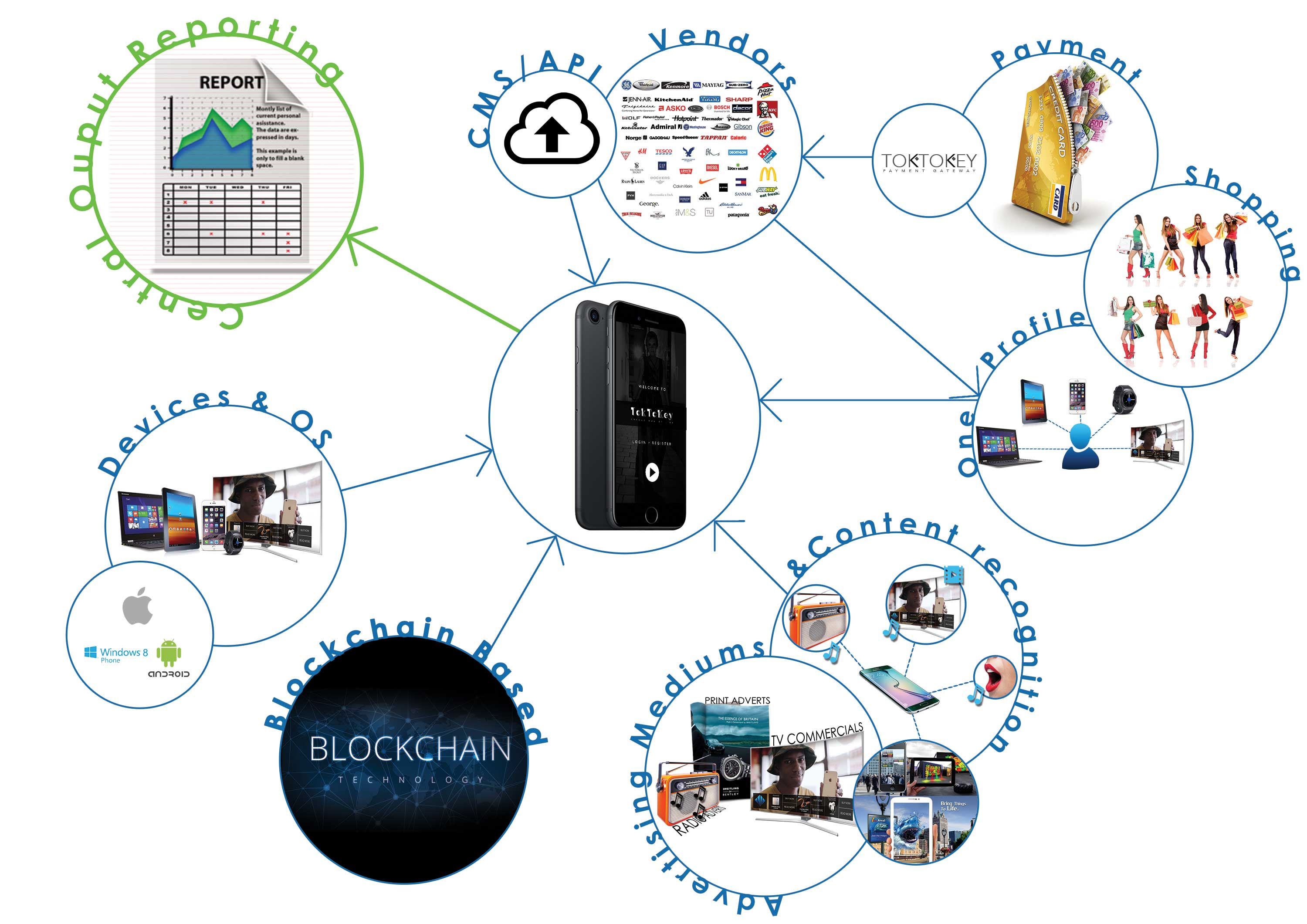 TTK Flow process